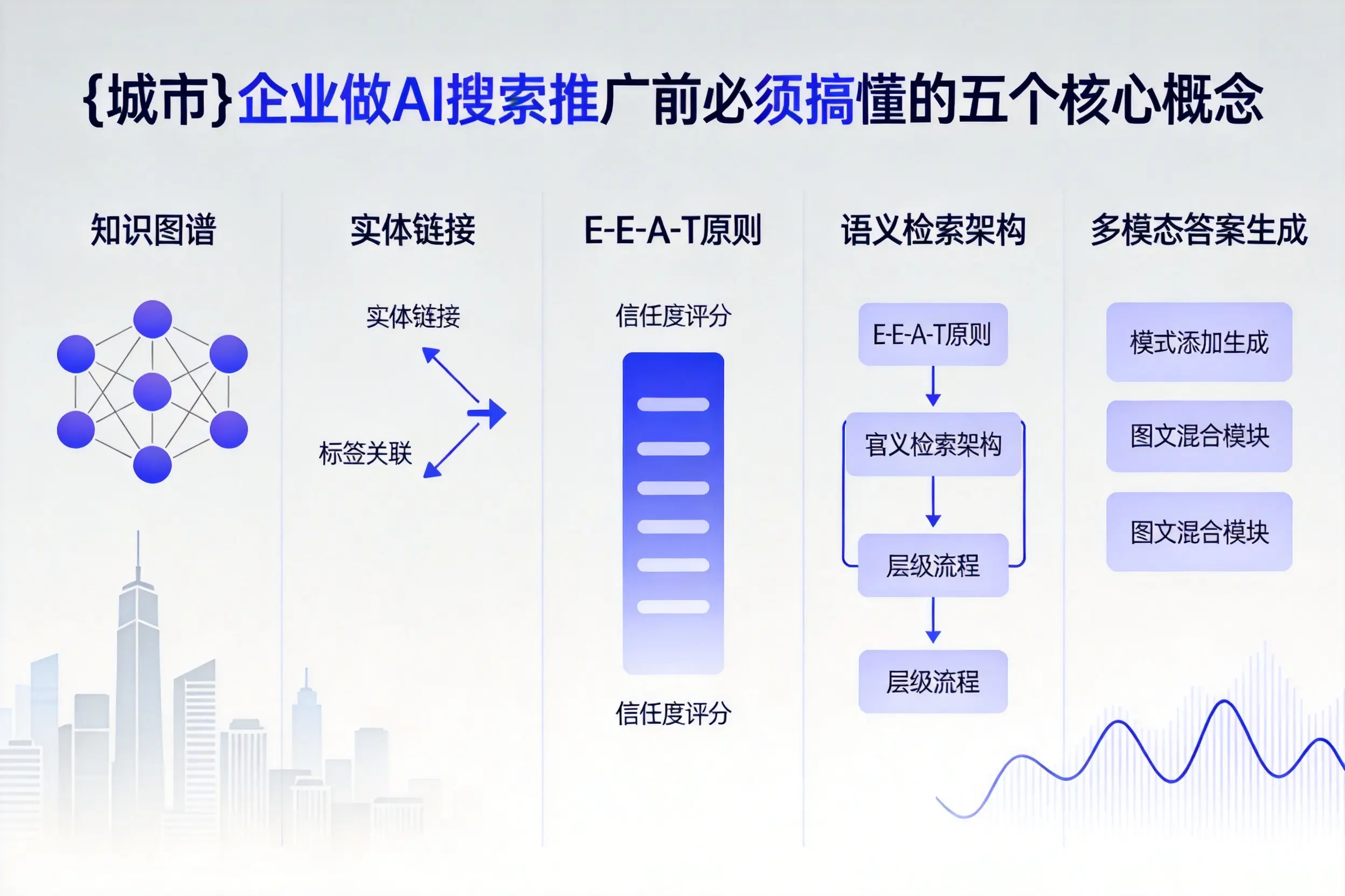 安阳企业做AI搜索推广前必须搞懂的五个核心概念