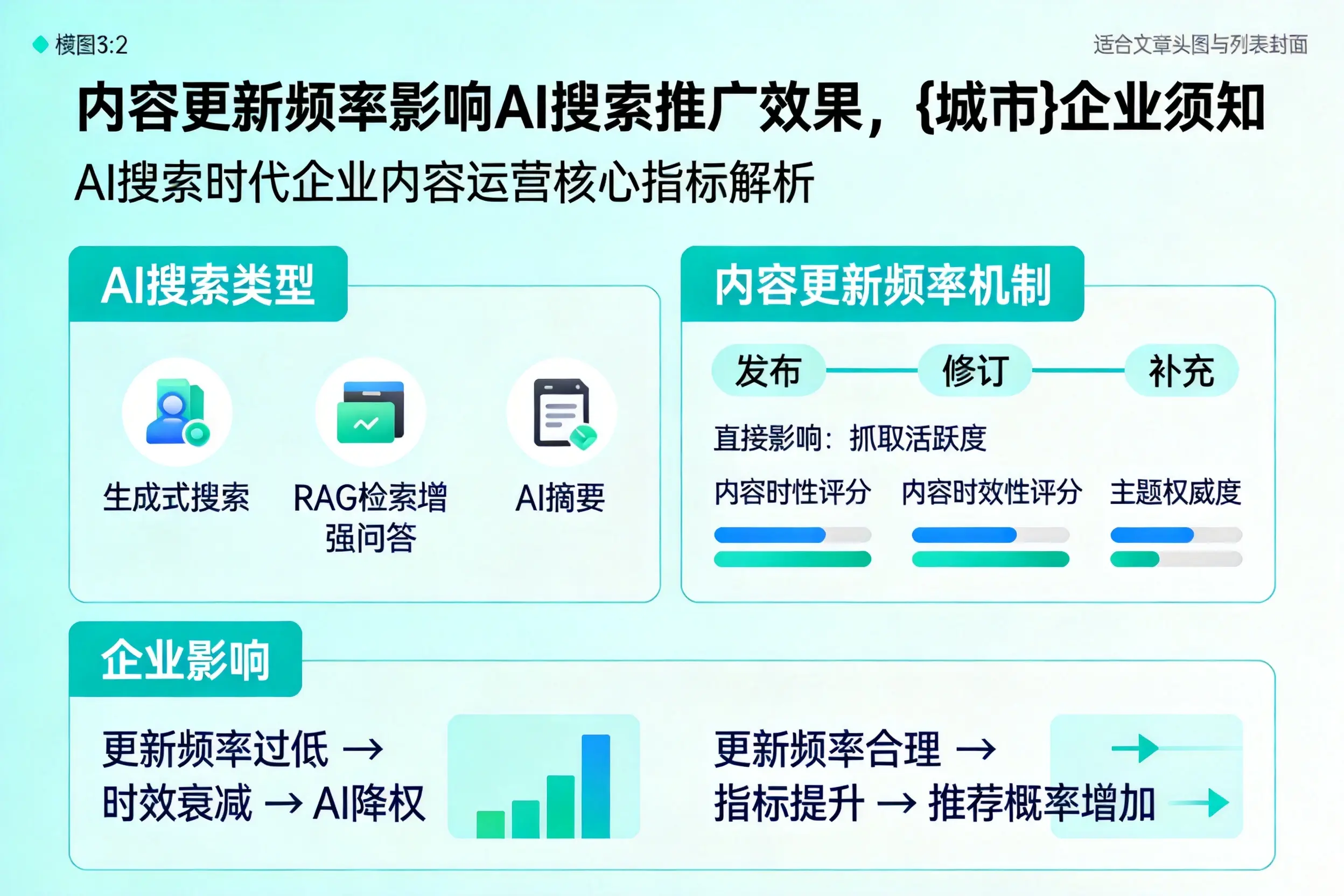 内容更新频率影响AI搜索推广效果，安阳企业须知