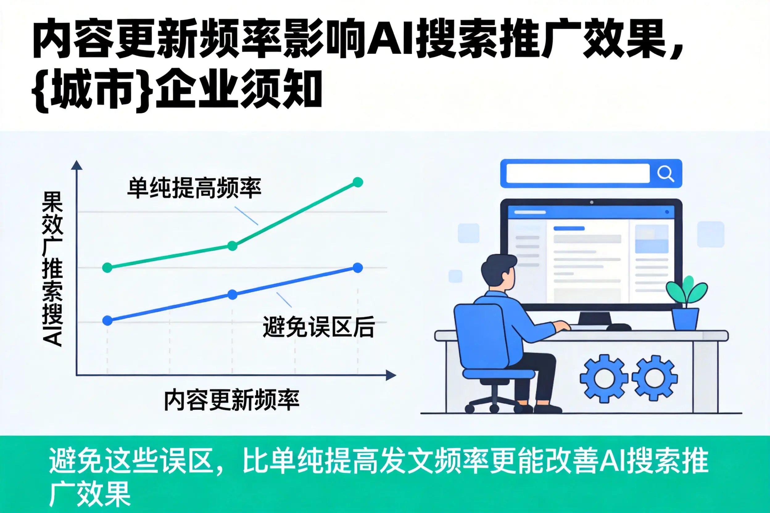 内容更新频率影响AI搜索推广效果，安阳企业须知