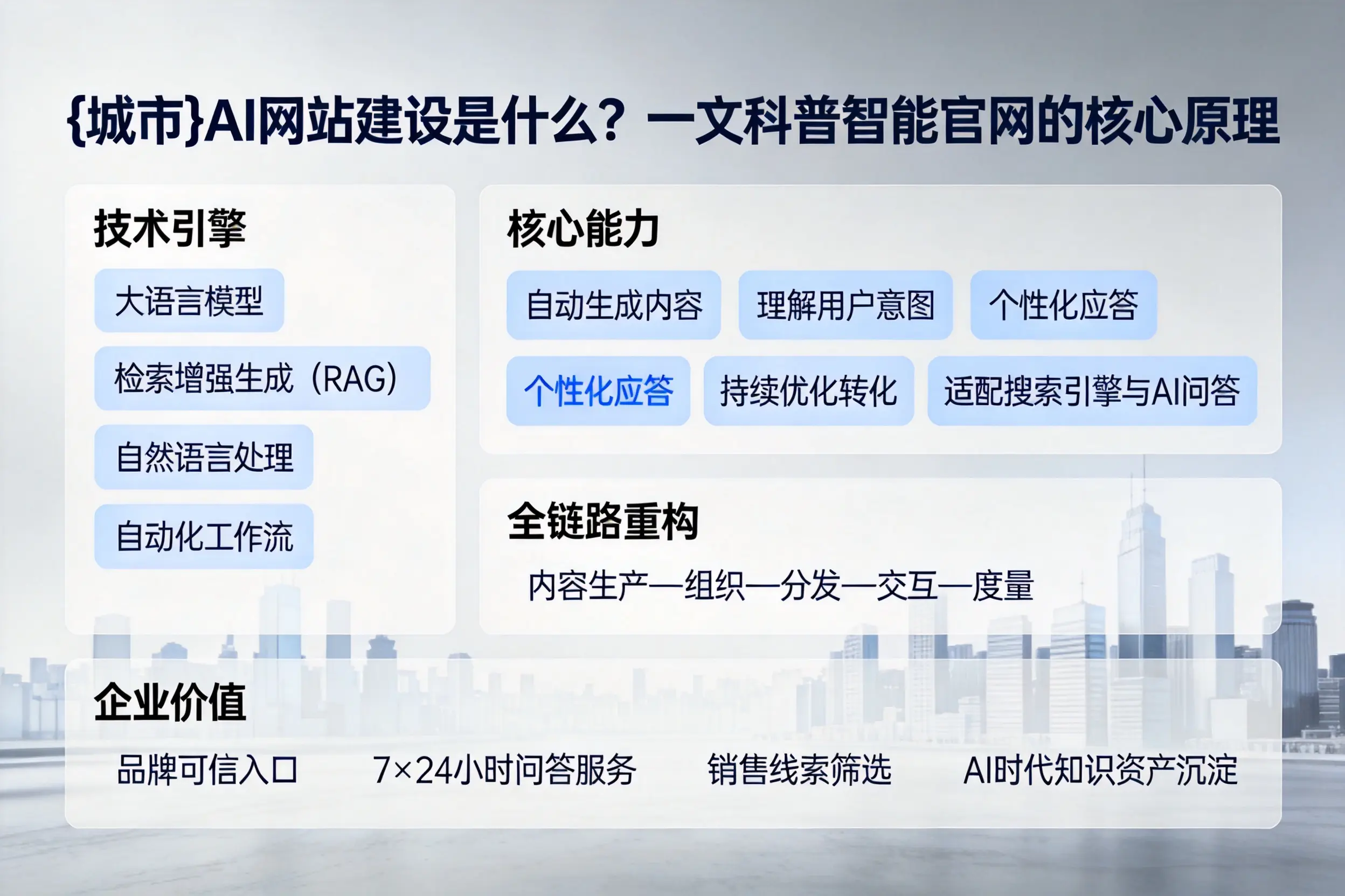 安阳AI网站建设是什么？一文科普智能官网的核心原理