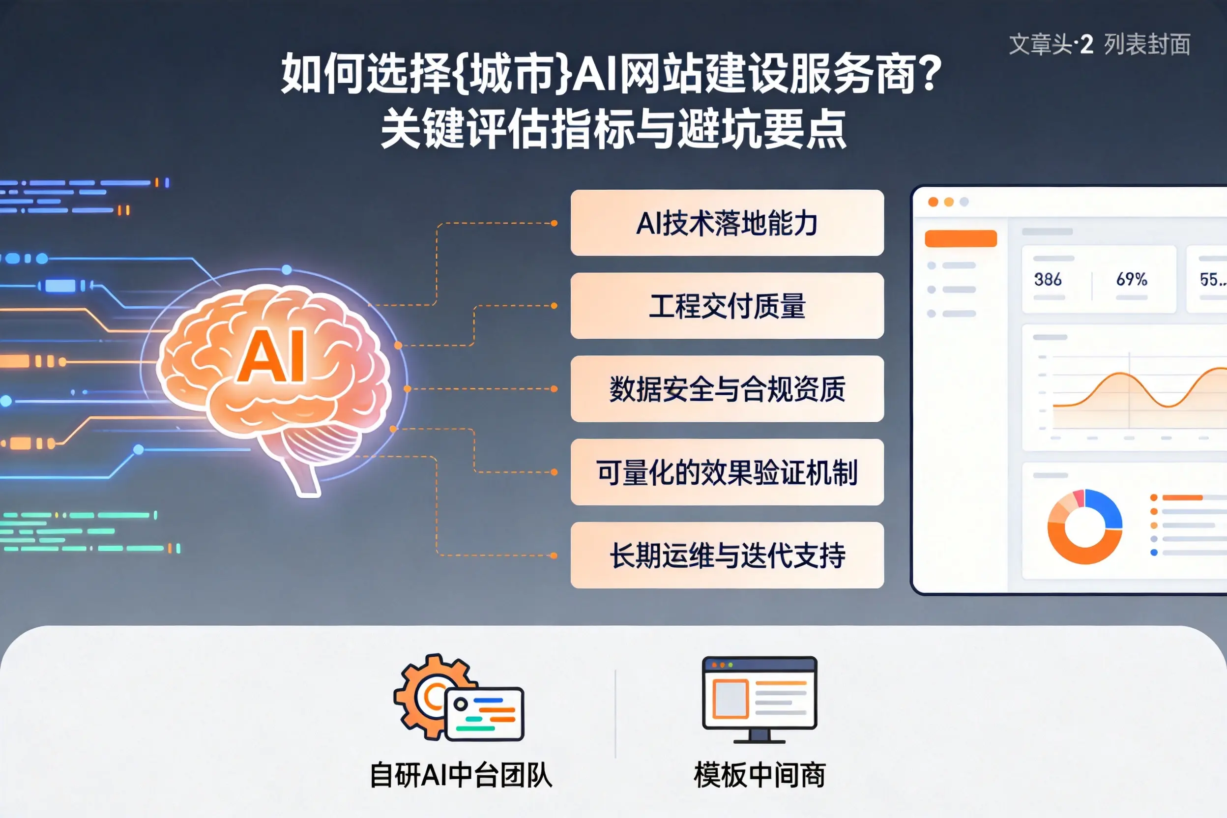 如何选择安阳AI网站建设服务商？关键评估指标与避坑要点