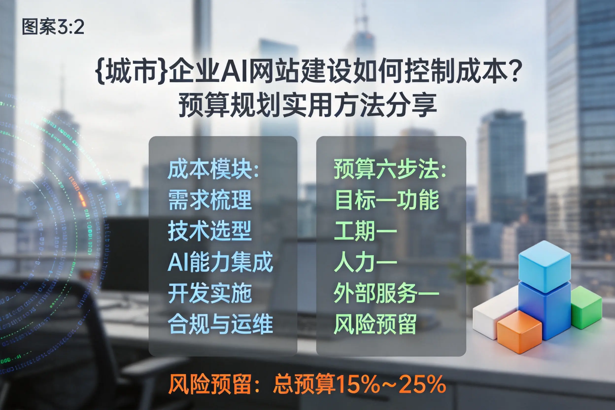 安阳企业AI网站建设如何控制成本？预算规划实用方法分享