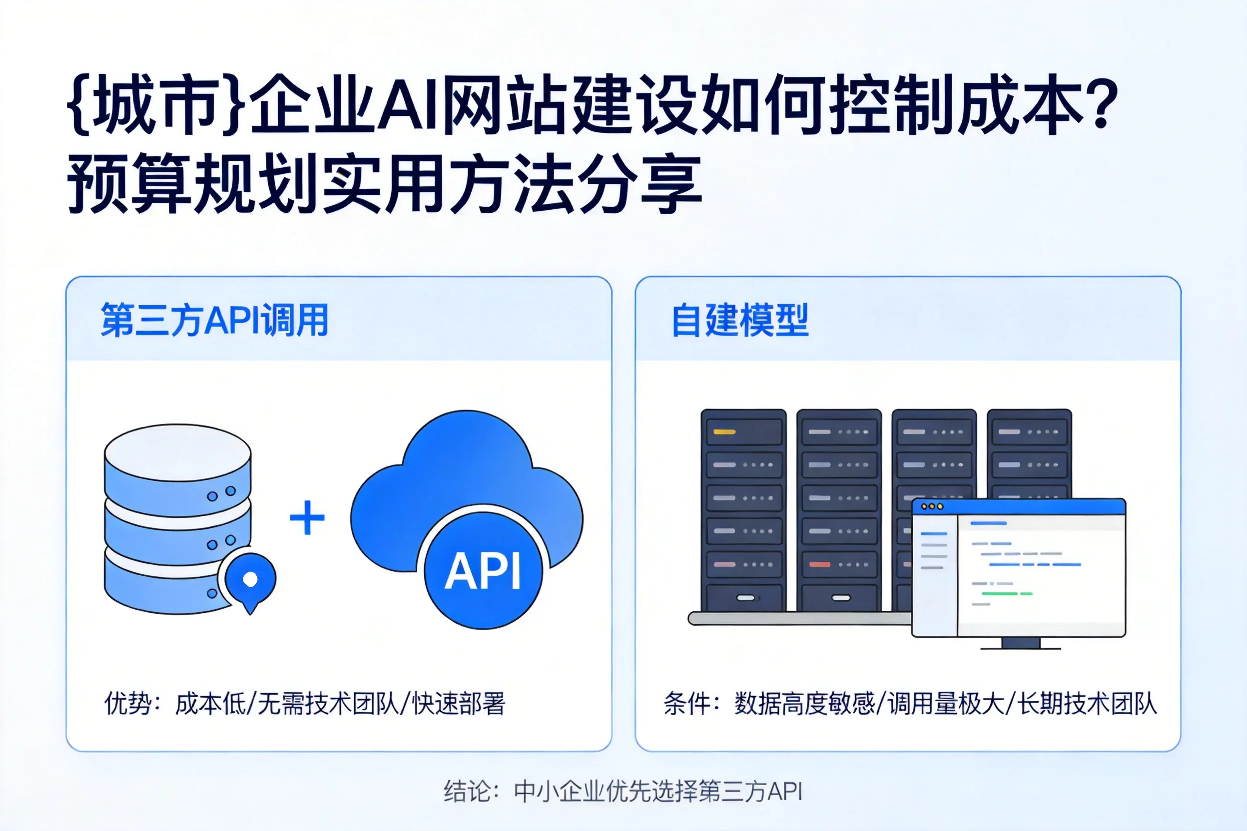 安阳企业AI网站建设如何控制成本？预算规划实用方法分享