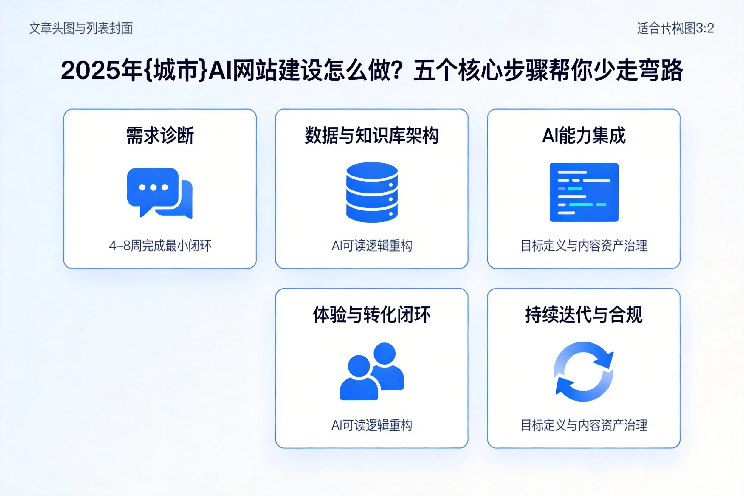 2025年安阳AI网站建设怎么做？五个核心步骤帮你少走弯路