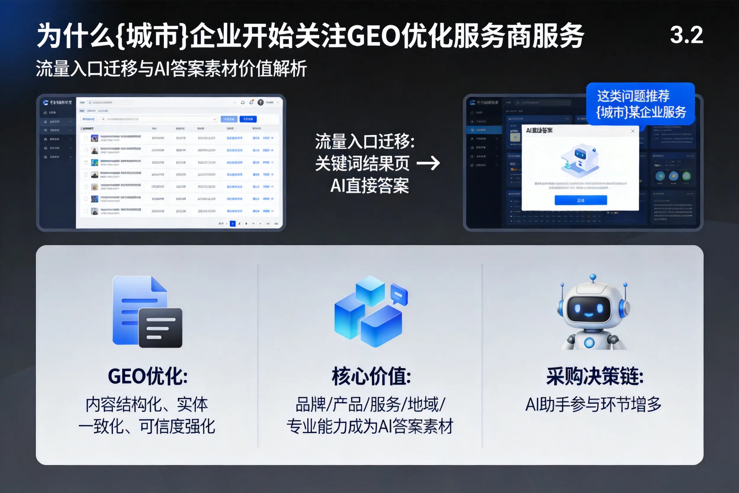 为什么安阳企业开始关注GEO优化服务商服务