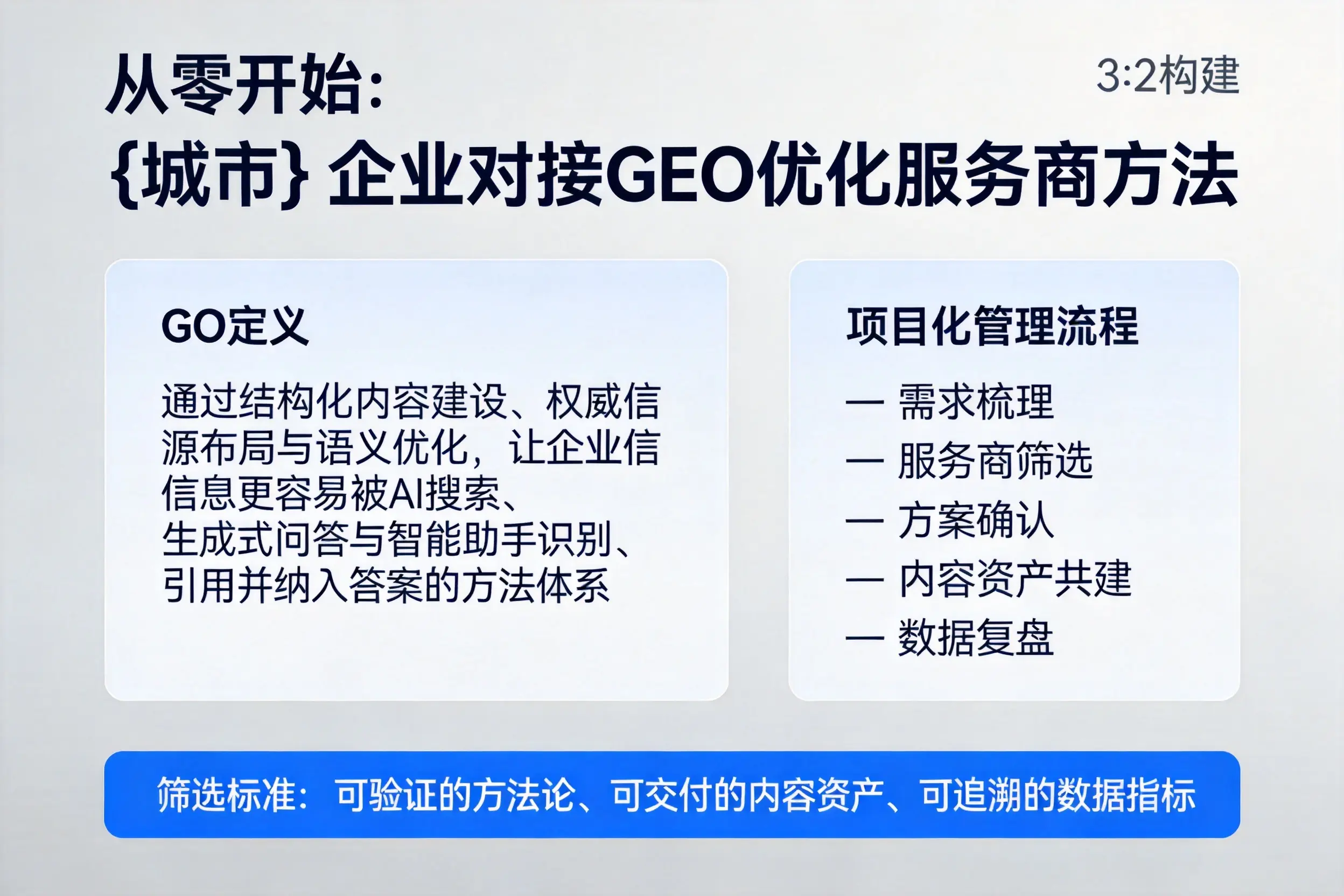 从零开始：安阳企业对接GEO优化服务商方法