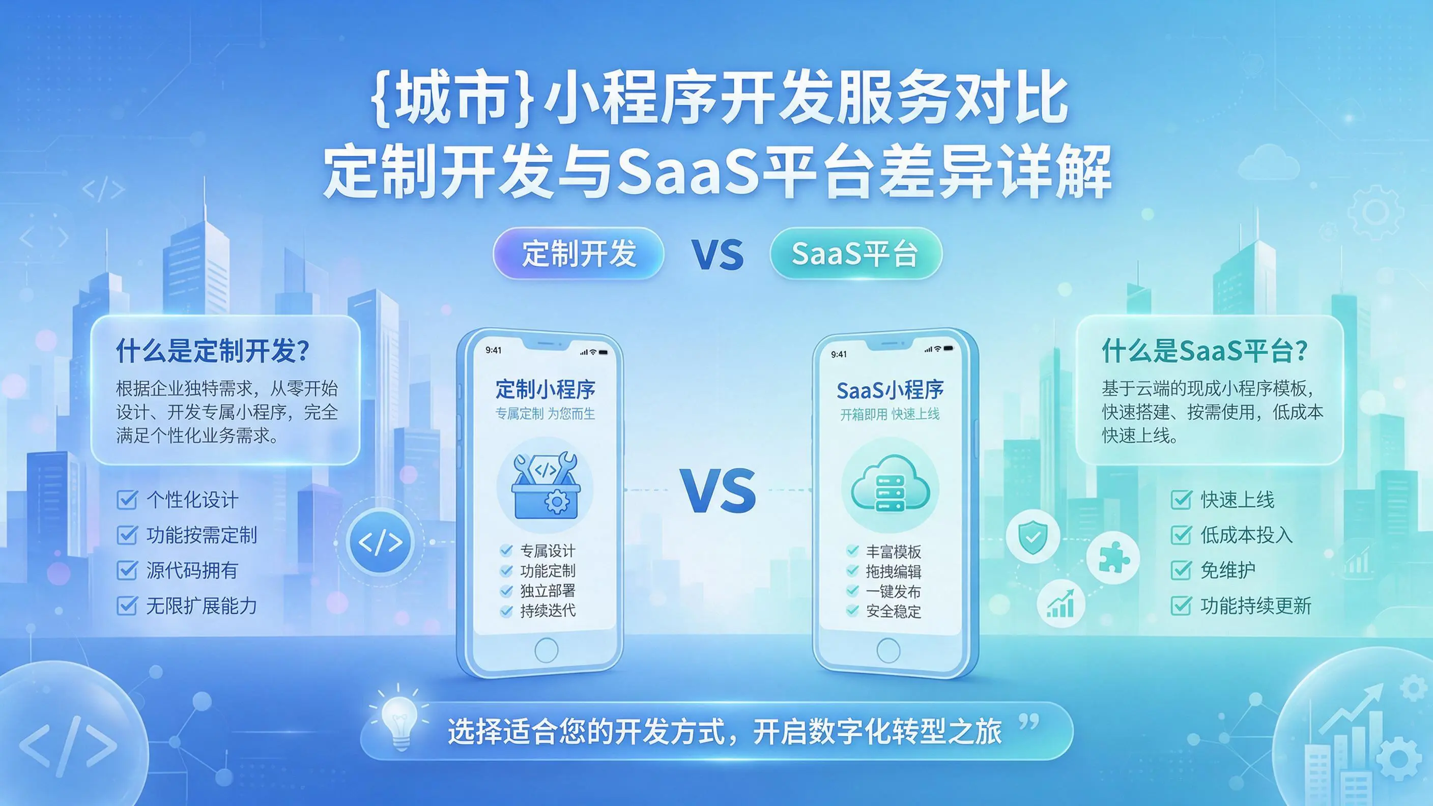 安阳小程序开发服务对比：定制开发与SaaS平台差异详解