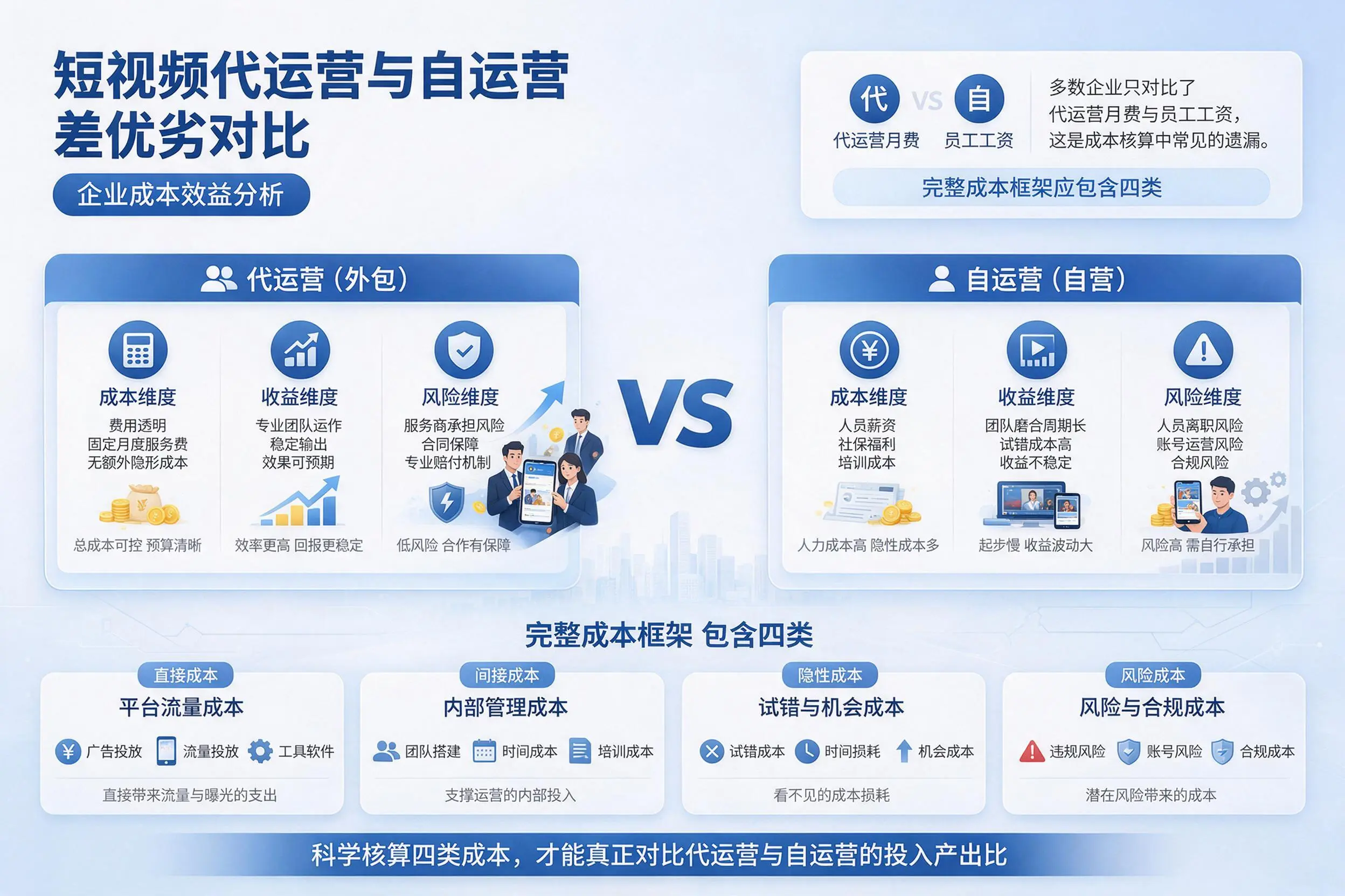 短视频代运营与自运营优劣对比：安阳企业成本效益分析