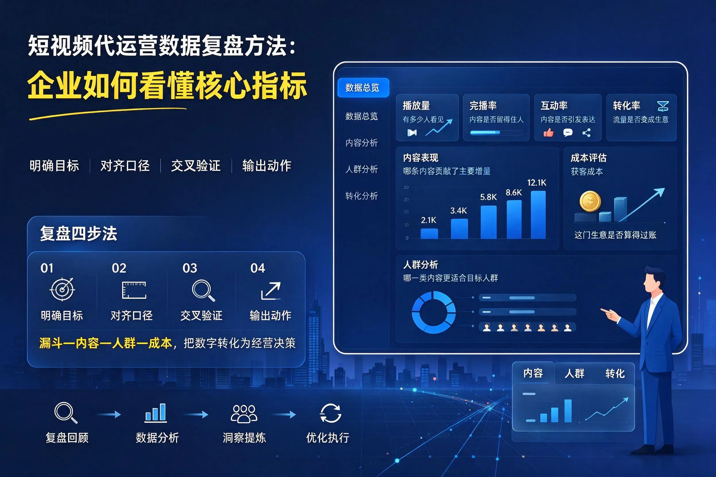短视频代运营数据复盘方法：安阳企业如何看懂核心指标
