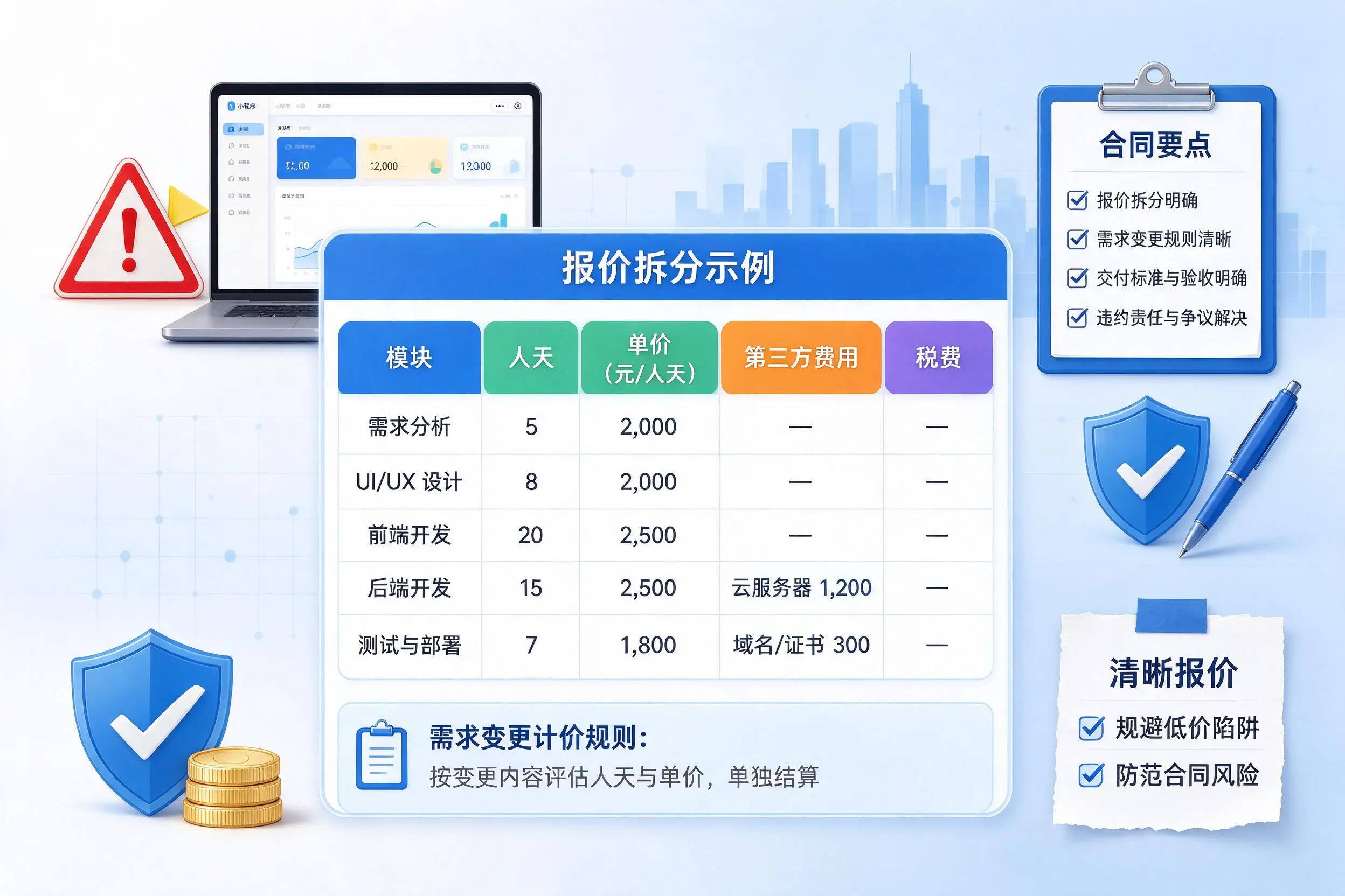 安阳小程序开发避坑指南:低价陷阱与合同风险