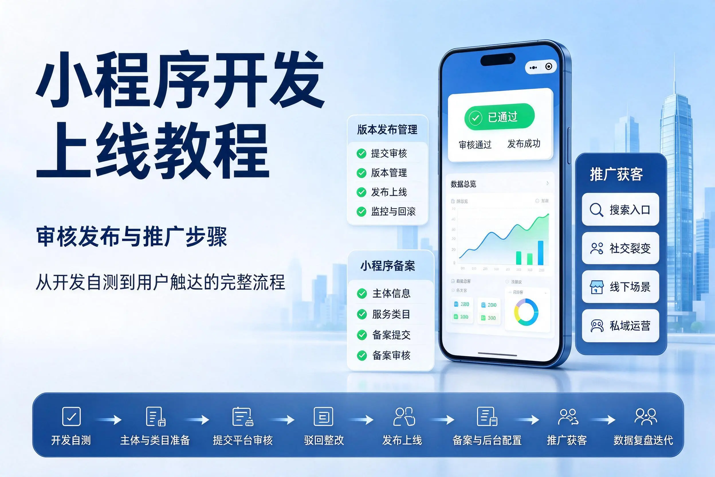 安阳小程序开发上线教程：审核发布与推广步骤