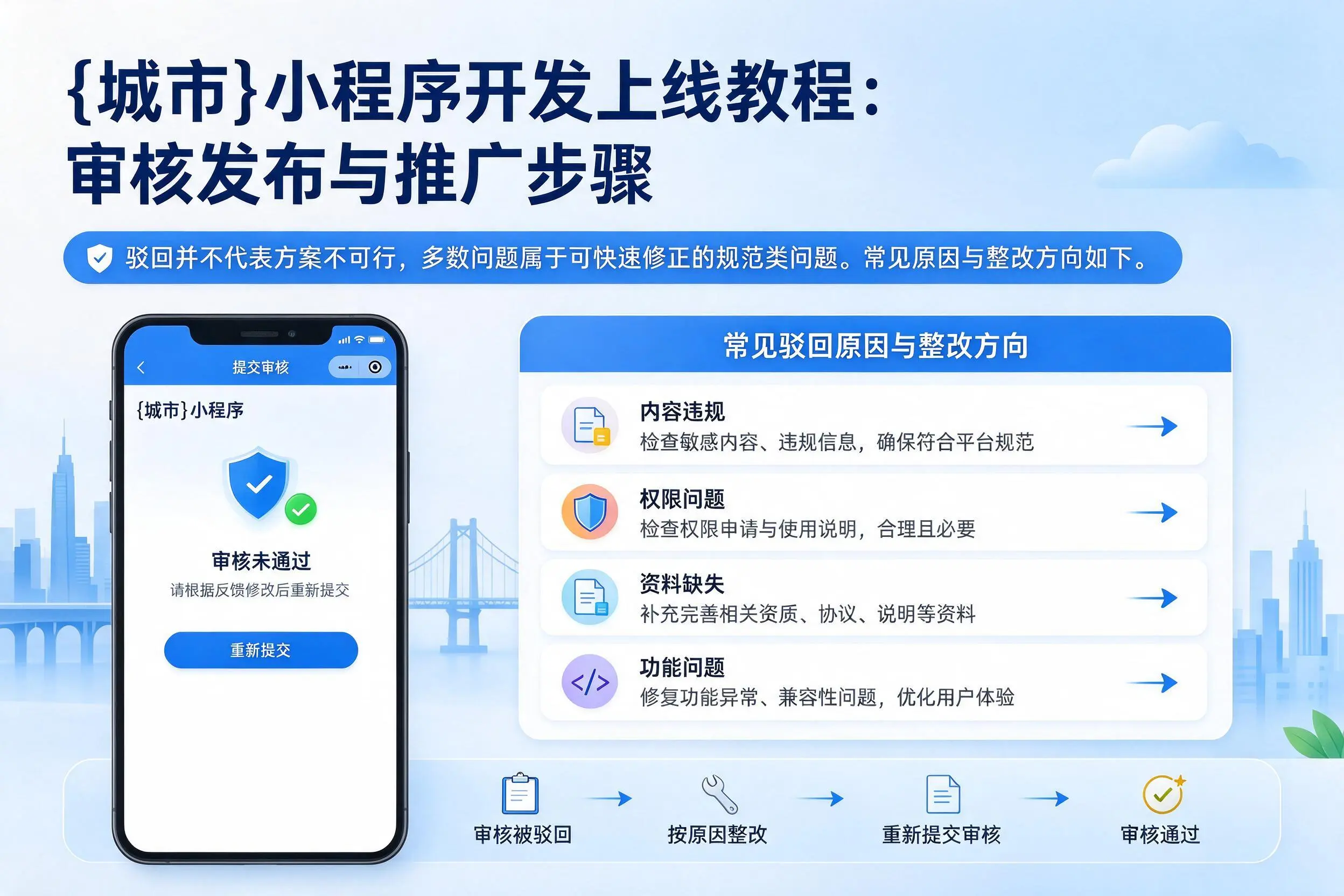 安阳小程序开发上线教程：审核发布与推广步骤