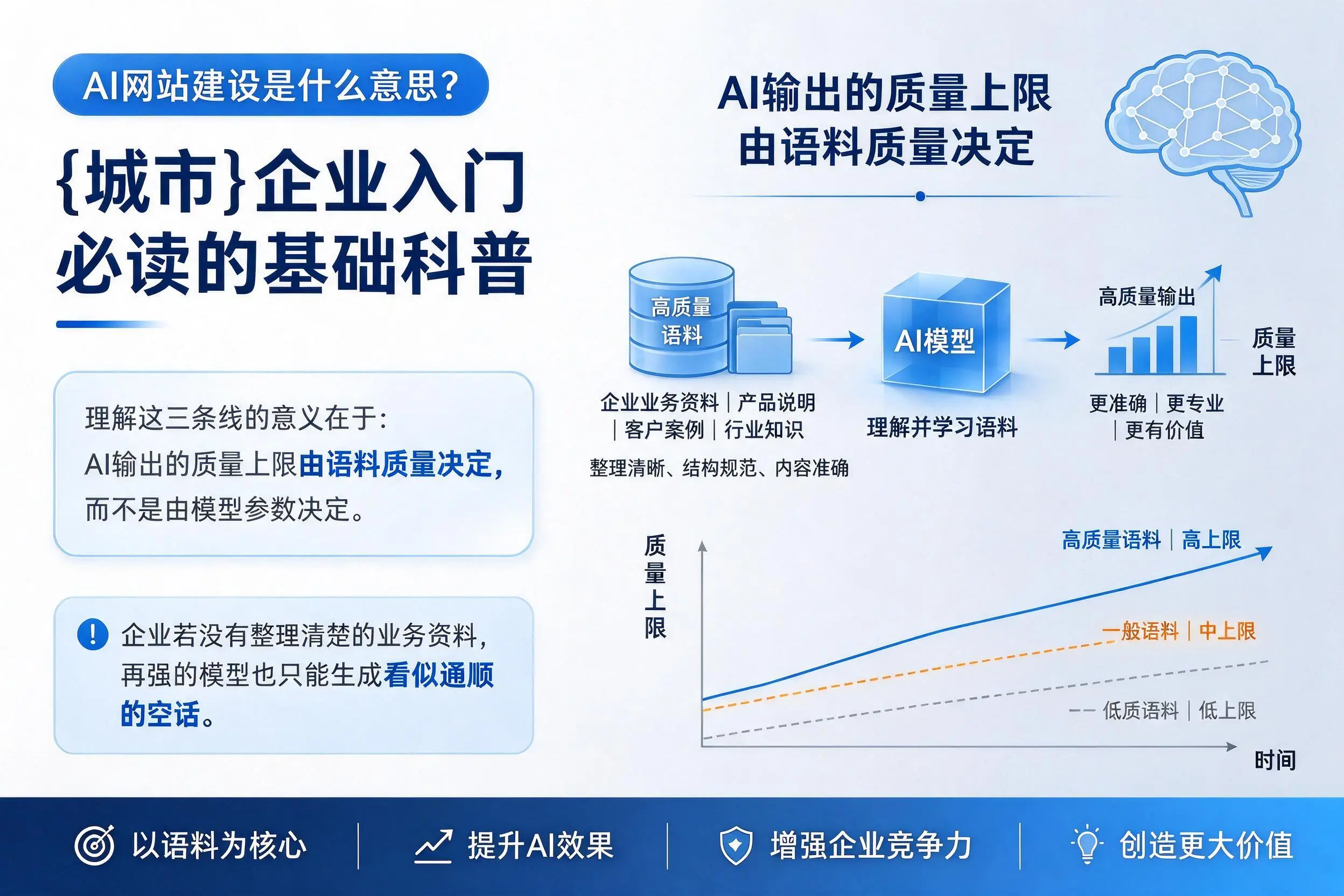 AI网站建设是什么意思？安阳企业入门必读的基础科普