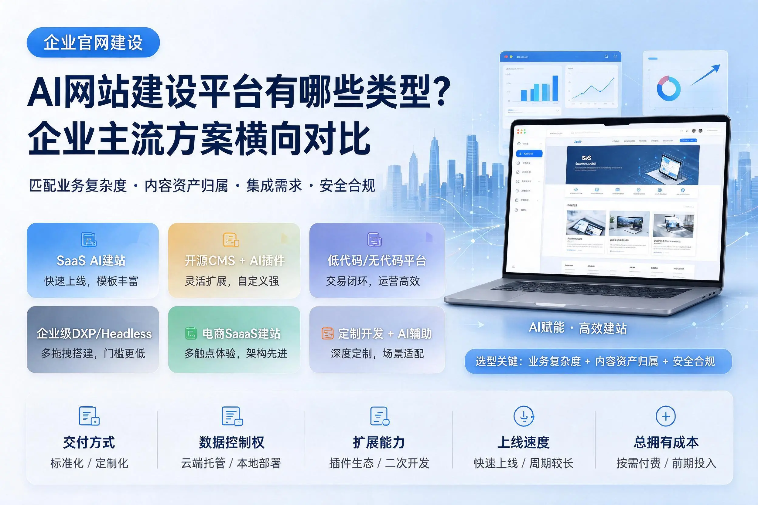 AI网站建设平台有哪些类型？安阳企业主流方案横向对比