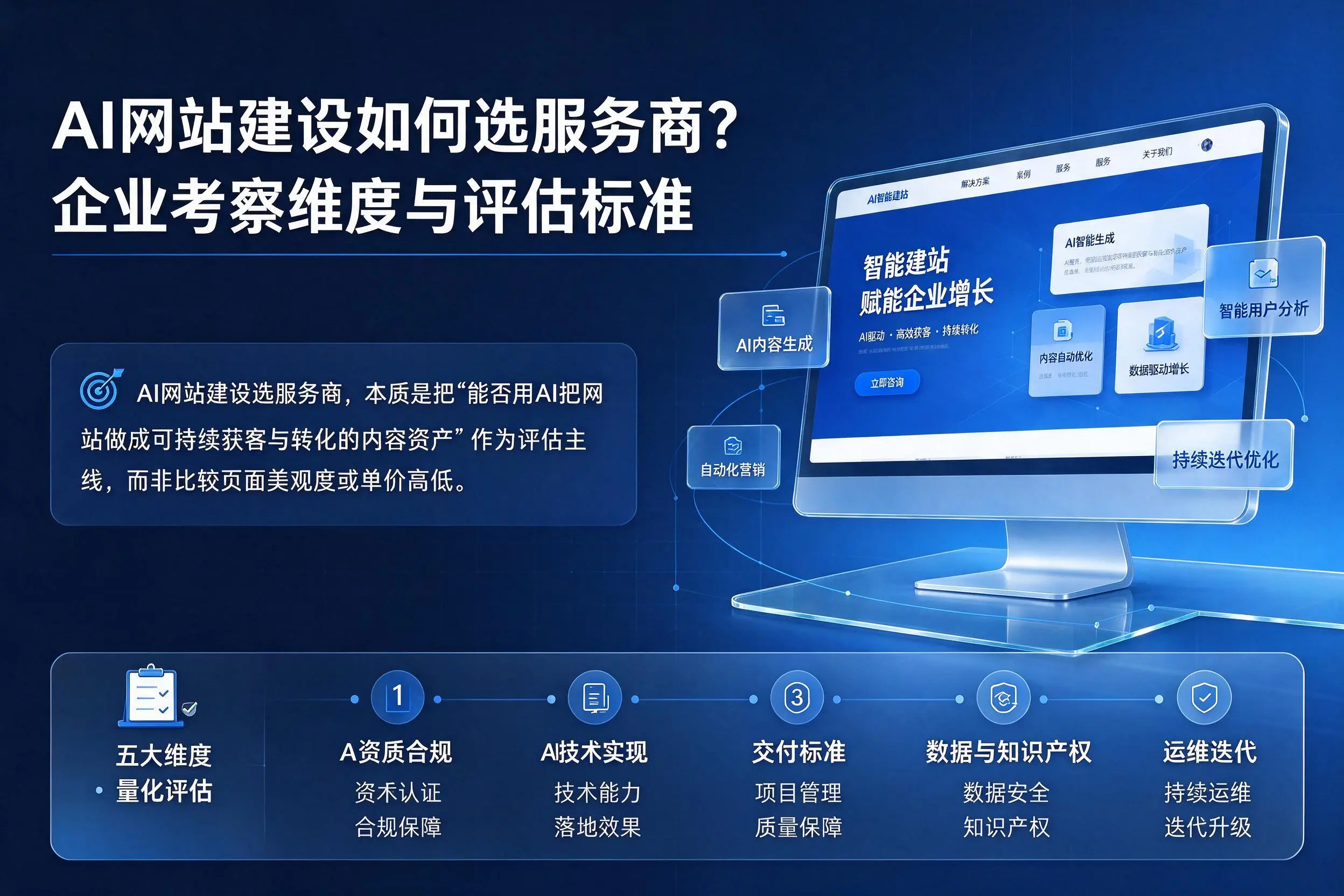 AI网站建设如何选服务商?安阳企业考察维度与评估标准