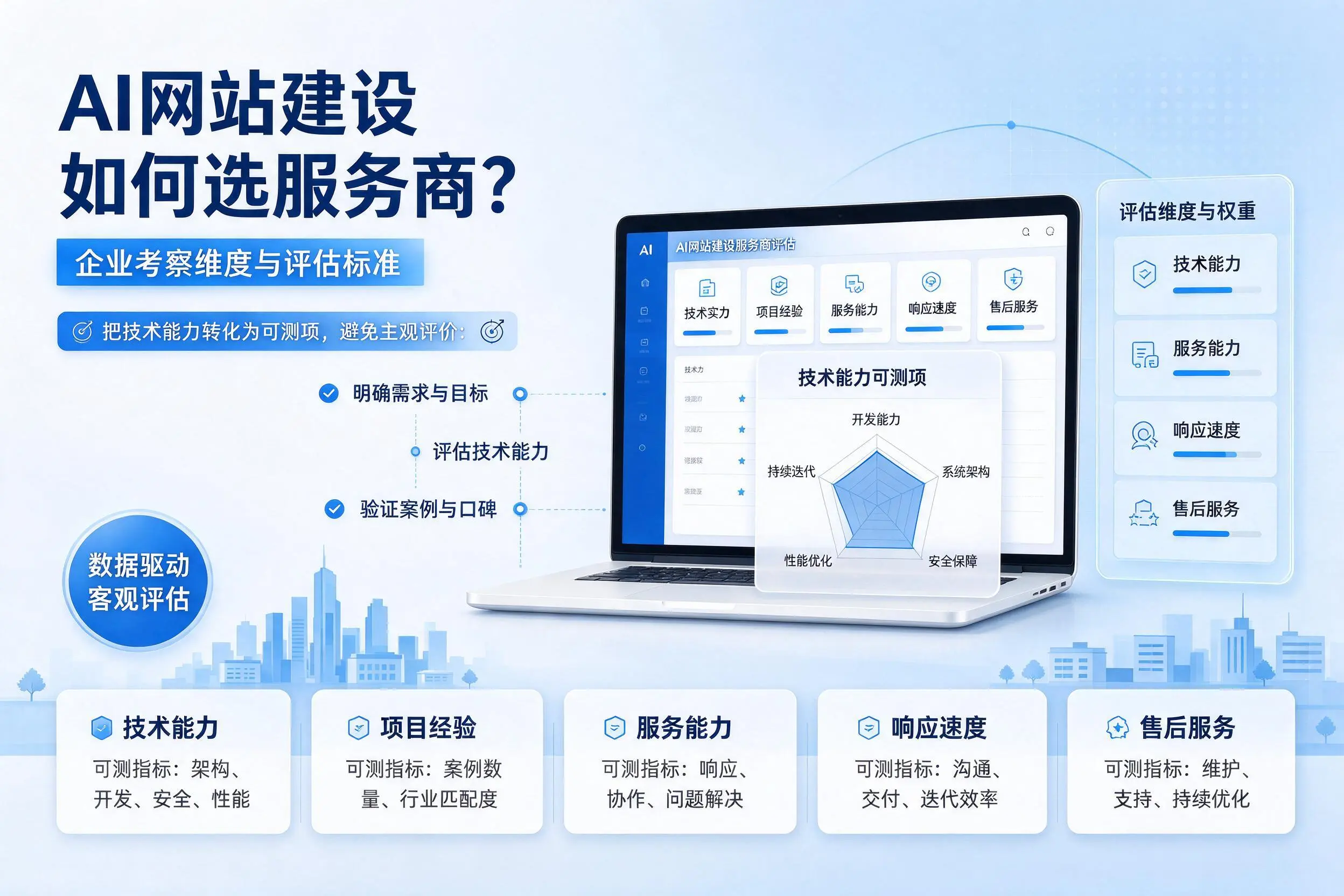 AI网站建设如何选服务商?安阳企业考察维度与评估标准