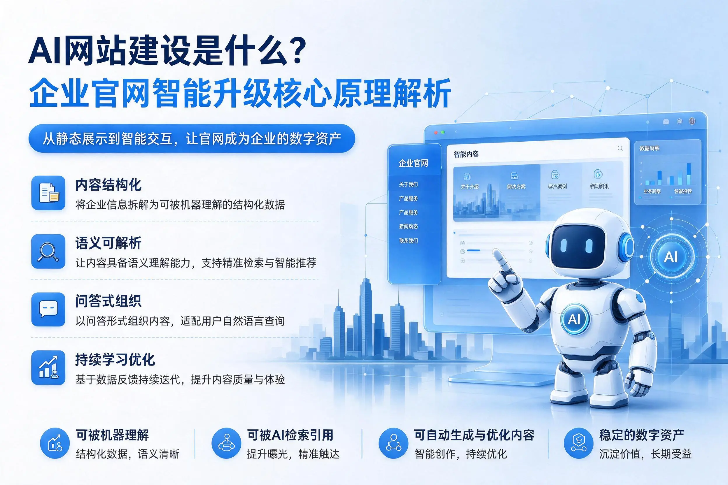 AI网站建设是什么？安阳企业官网智能升级核心原理解析