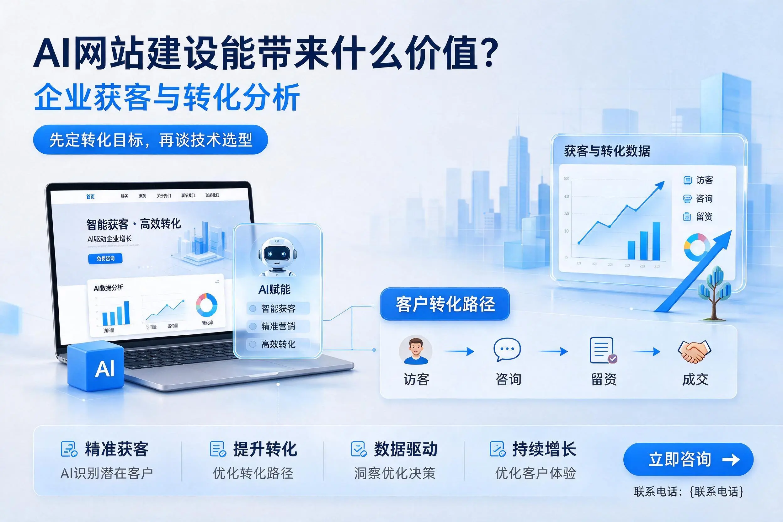 AI网站建设能带来什么价值？安阳企业获客与转化分析