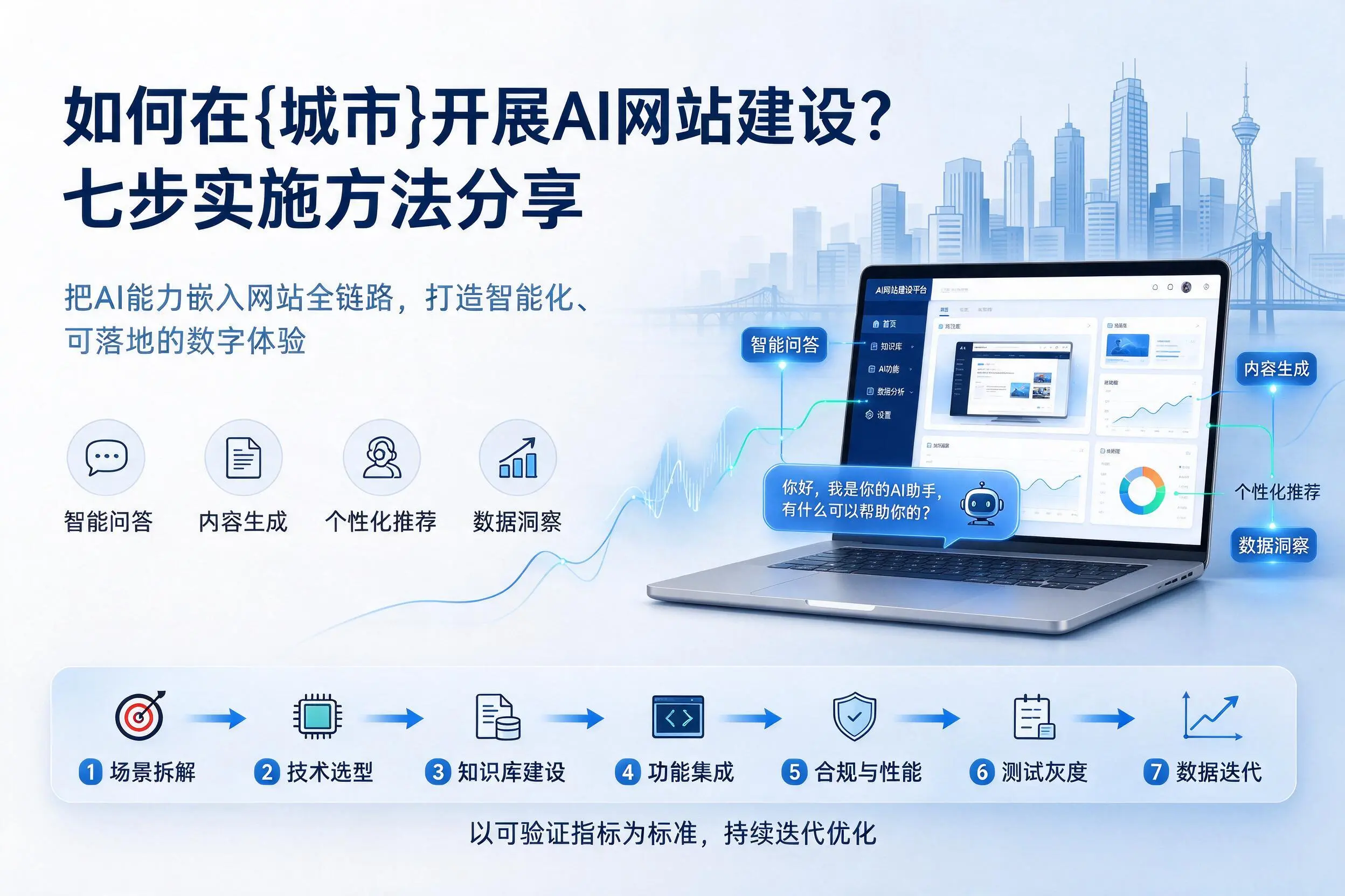 如何在安阳开展AI网站建设？七步实施方法分享
