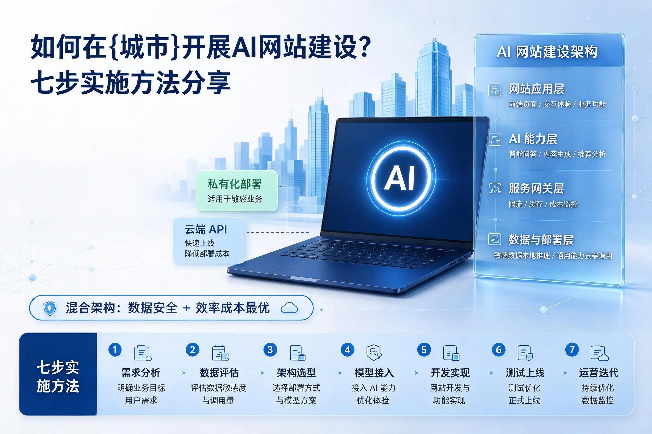 如何在安阳开展AI网站建设？七步实施方法分享