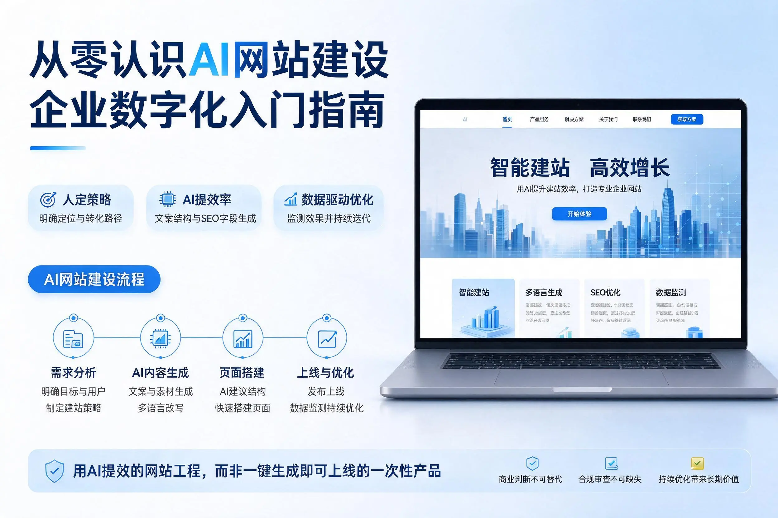 从零认识AI网站建设，安阳企业数字化入门指南