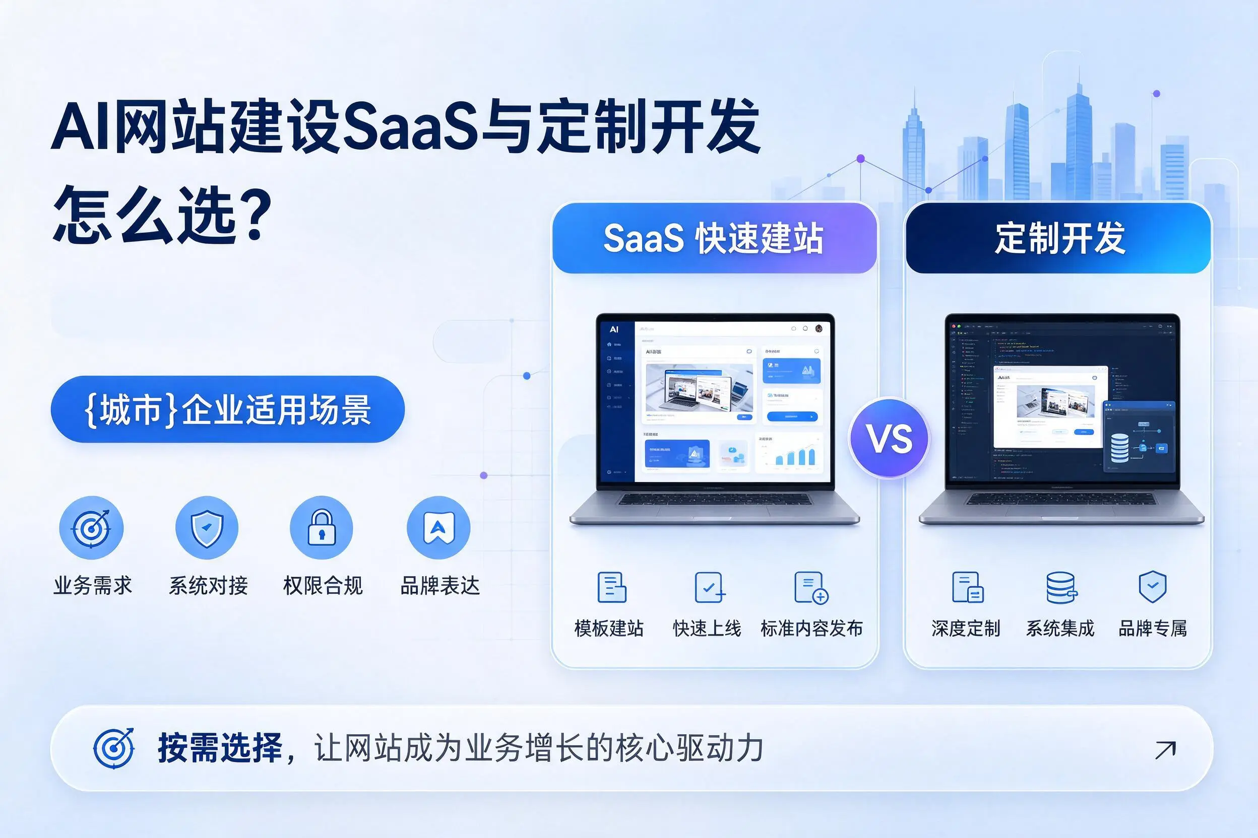 AI网站建设SaaS与定制开发怎么选？安阳企业适用场景