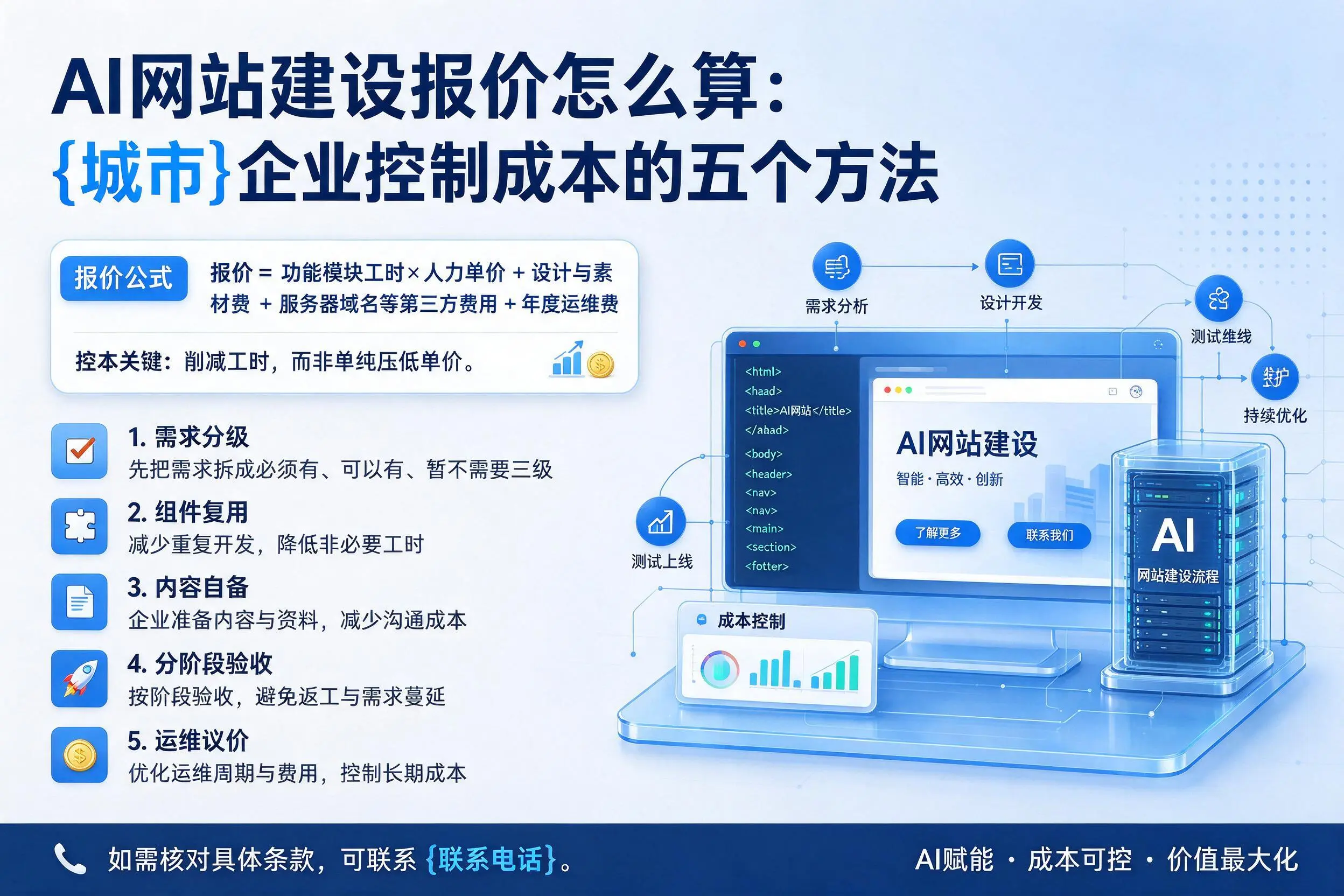 AI网站建设报价怎么算:安阳企业控制成本的五个方法