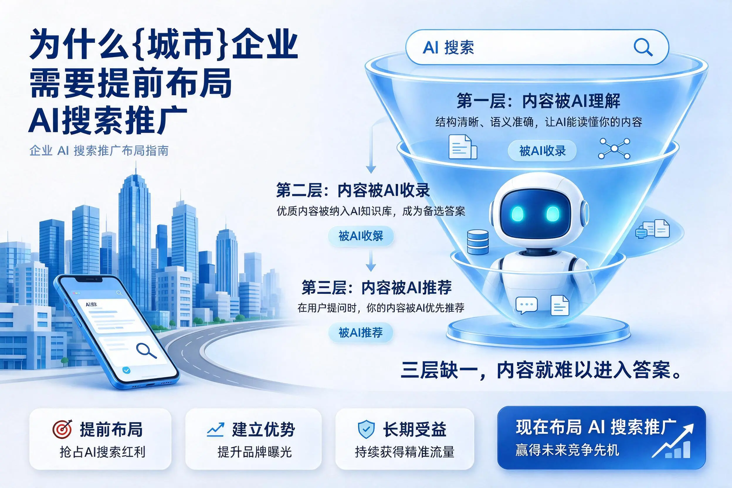 为什么安阳企业需要提前布局AI搜索推广