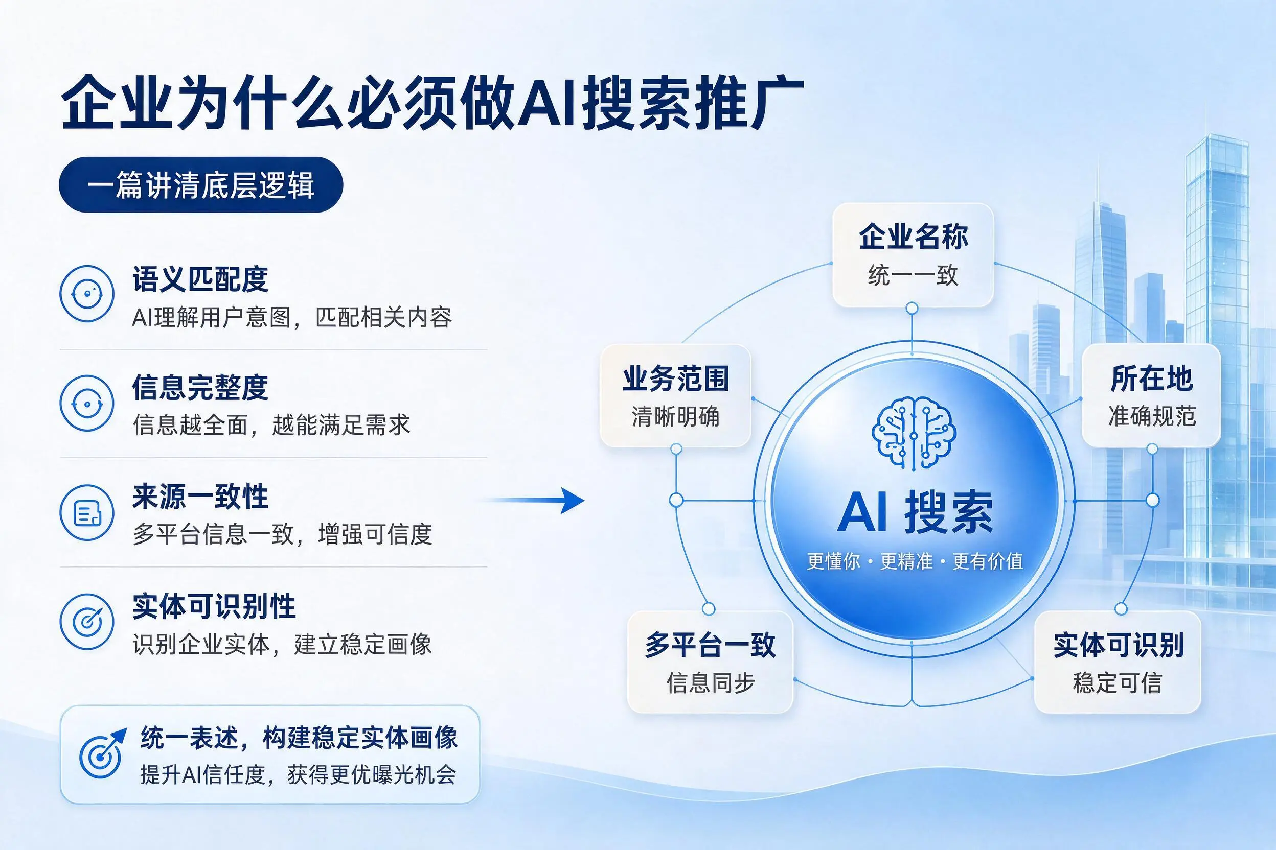 安阳企业为什么必须做AI搜索推广，一篇讲清底层逻辑